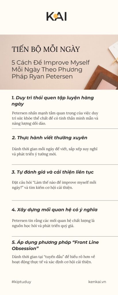 Infographic minh họa 5 phương pháp phát triển Growth Mindset hàng ngày theo Ryan Petersen, bao gồm duy trì thói quen, viết thường xuyên, tự đánh giá và xây dựng mối quan hệ có ý nghĩa.